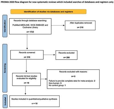 The role of probiotic therapy on clinical parameters and human immune response in peri-implant diseases: a systematic review and meta-analysis of randomized clinical studies